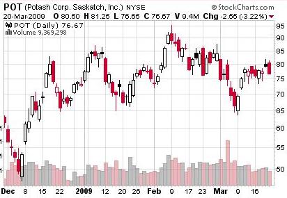 Understanding Stock Candlestick Charts