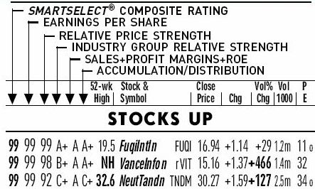 what are the best stocks to trade options on