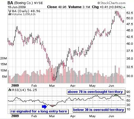 Should i trade options or stocks