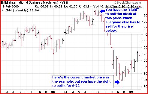 selling option calls and puts up with