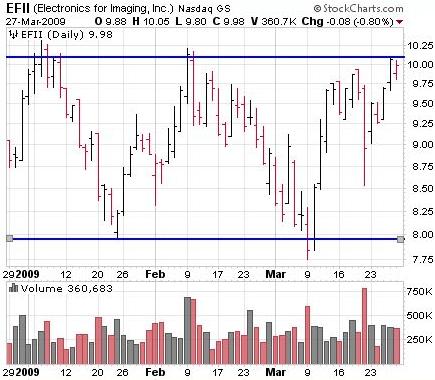 trendlines