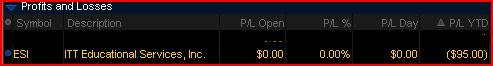 high volatile options trade