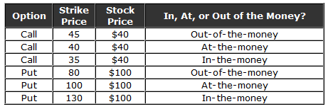 out of the money options