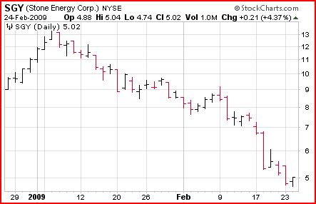 low volatile stock