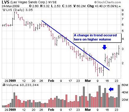 trendlines