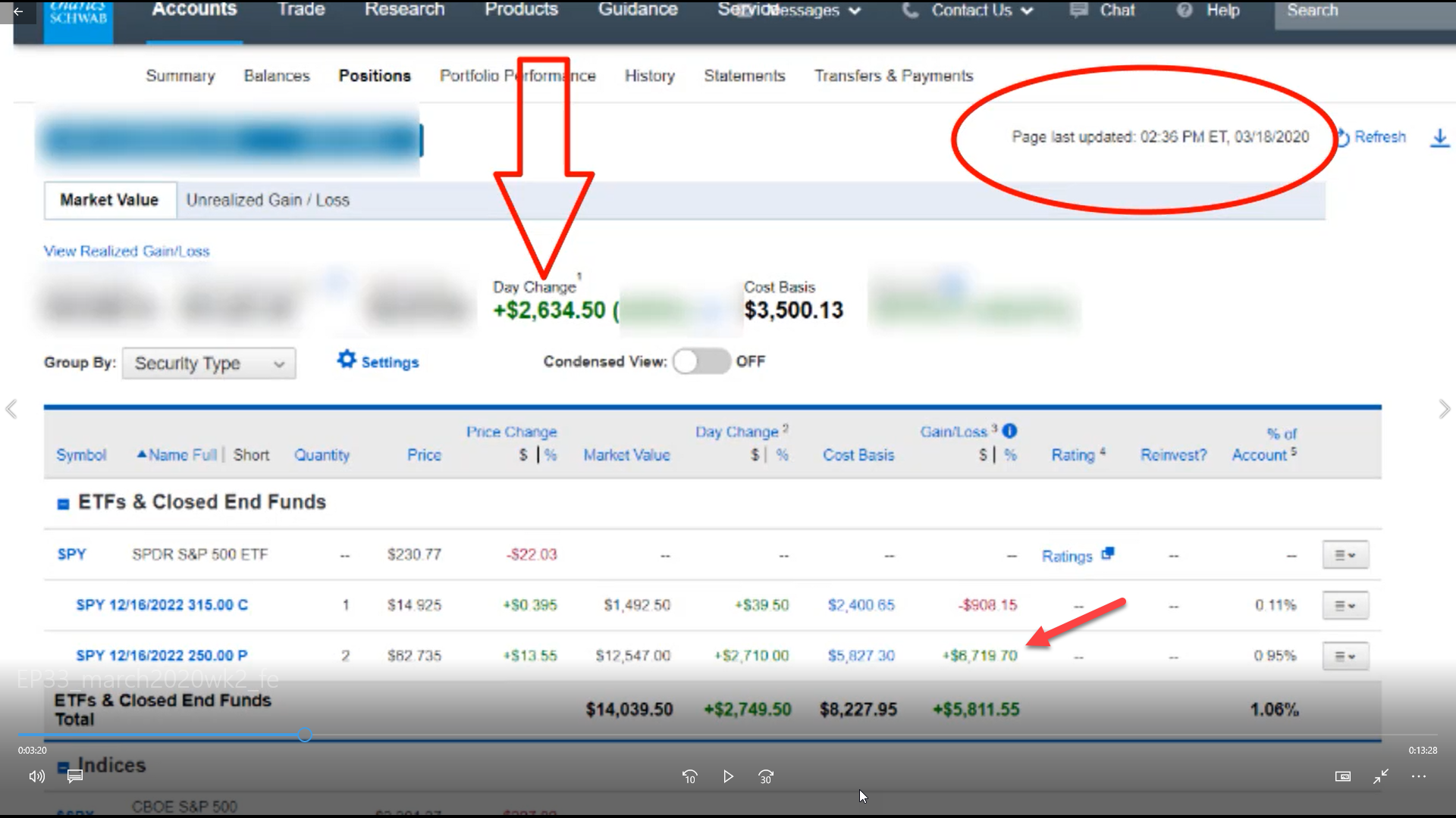 Trading Stock Options During a Bear Market