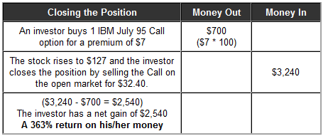 call option