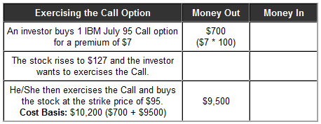 call option trade