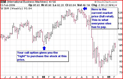 buying call options