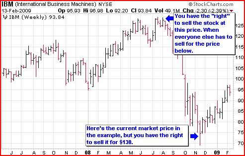 Puts and Calls How to Make Money When Stocks Go Down in Price