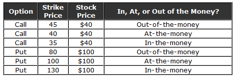 understanding the strike price