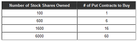 covered call options