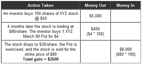 protective put trade