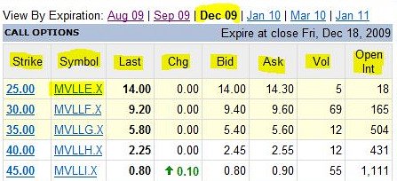 stock option chain