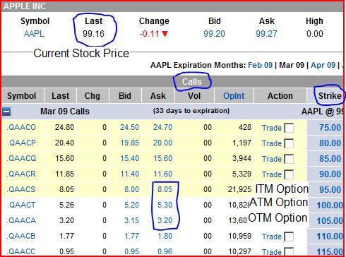 Stock Option Price Charts