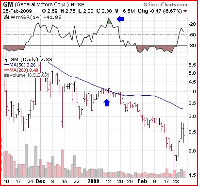 technical indicators