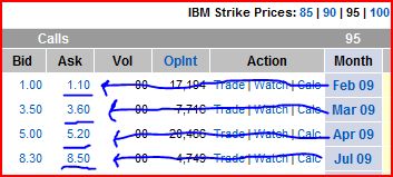 Extrinsic Value and Time Value